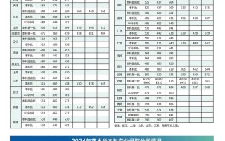 重庆美术录取是按专业分还是综合分？