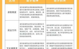 西南大学音乐生就业现状如何？