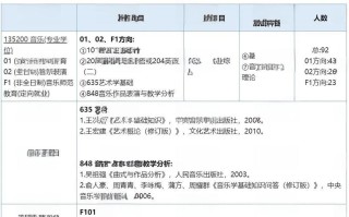 音乐类艺术生联考科目有哪些？