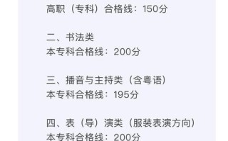 2025广东美术艺考有何新变化？