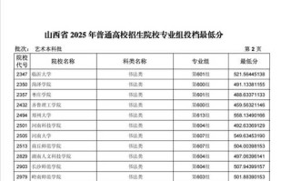 2025山西美术本科线是多少？