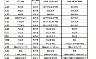 太原师范学院舞蹈系学费多少？