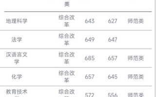 广西师大舞蹈专业录取线是多少？