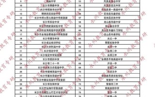 2025哪些湖南编导联考承认院校？