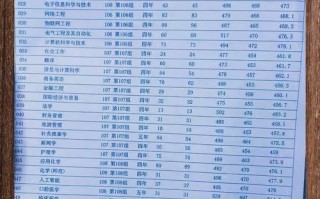 湘南学院舞蹈专业分数线