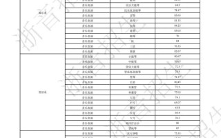 2025音乐艺考校考线会涨还是降？
