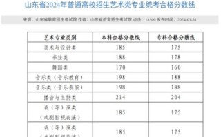 联考分数低，未来还有出路吗？