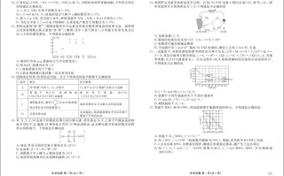 2025衡水联考理综卷难度如何？