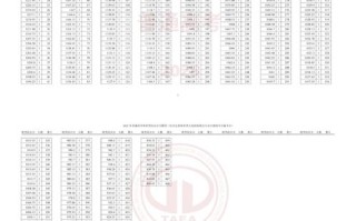 天津城建大学2025美术录取分数线