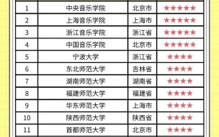 音乐学专业全国排名高校哪家强？