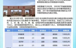 商丘学院音乐学招生代码是多少？