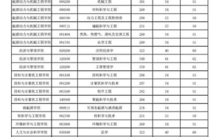 华北电力大学科技学院美术分数线