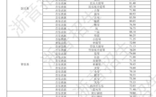 浙江音乐学院文化课分数线