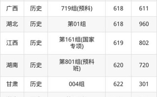 厦门大学美术录取分数线是多少？