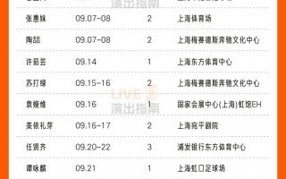 上海音乐系2025排名有何新变化？