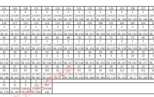 贵州音乐统考多少分才算好？