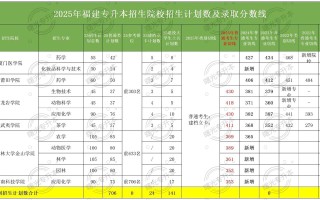 2025福建音乐招生政策有何变化？
