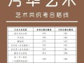 2025舞蹈艺考分数线多少？