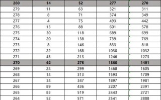 2025山东美术联考一分一段表有何变化？