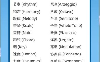 上海音乐学院乐理A级音乐术语有哪些？