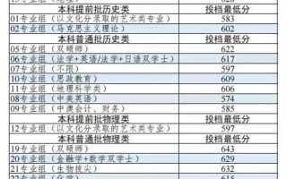 南京师范大学美术分数线