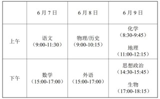 2025江苏艺考何时开始？