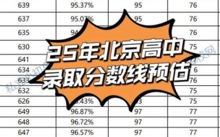 北京哪些学校接受联考成绩？