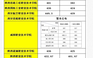 2025陕西省联考院校有哪些？