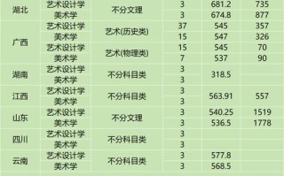 2025高考美术招生有哪些新变化？