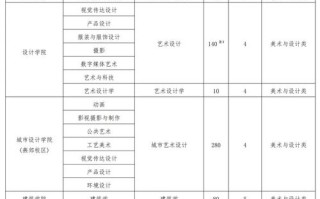 中央美院研究生招生有何新变化？