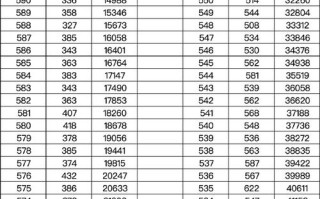 2025重庆联考成绩何时公布？