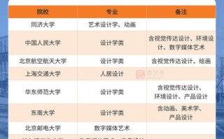 2025年各省艺考政策有何新变化？