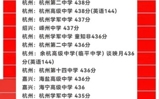 2025衢州联考成绩何时公布？