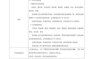 中央音乐学院博士招生简章有何新变化？