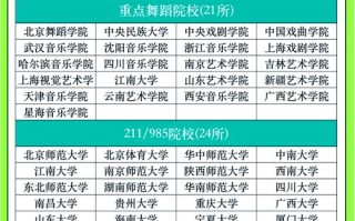 哪些院校开设舞蹈表演专业？