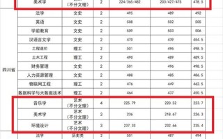2025舞蹈学院校排名如何？