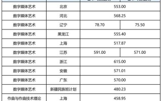2025上海高考艺考有何新变化？