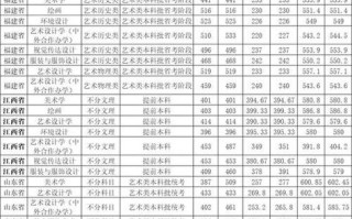 美术艺考能上211/985吗？门槛有多高？