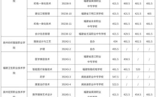 2025年福州中招艺考