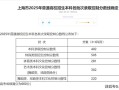 上海大学美院2025录取分数线会涨还是降？