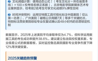 2025美术报考流程是怎样的？