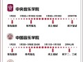 2025黑龙江艺考何时开始？