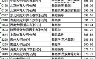 舞蹈学校分数线最低排行哪家低？