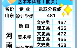 新乡学院音乐学专业实力如何？