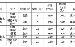 鲁迅美院研究生招生简章有何新变化？