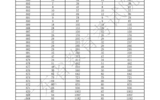 广东2025音乐分数线是多少？