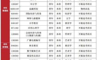师范大学舞蹈学专业招生有何特别要求？