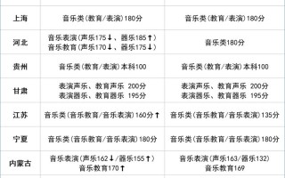 2025黑龙江音乐联考有哪些变化？