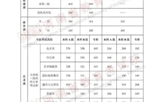 2025河南联考成绩何时可查？