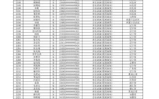 沈阳音乐学院2025级招生政策有何变化？
